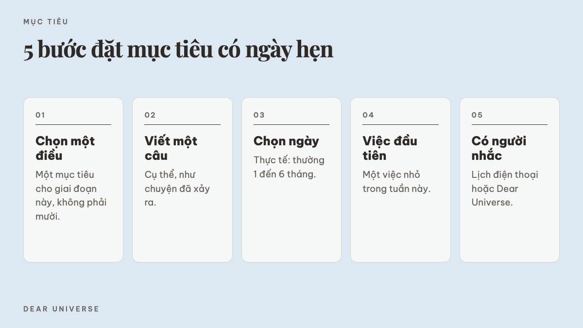 Năm bước đặt mục tiêu có ngày hẹn: chọn một điều, viết một câu, chọn ngày, việc đầu tiên, có người nhắc